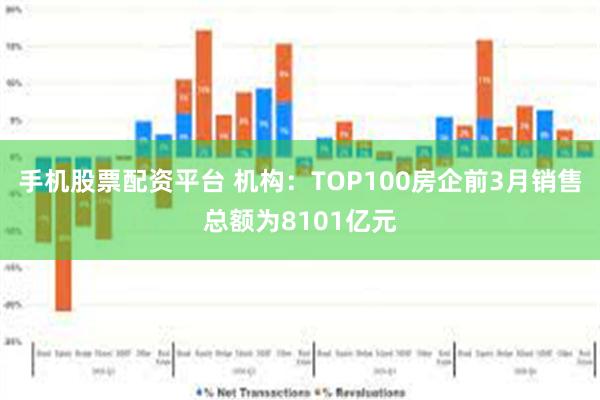 手机股票配资平台 机构：TOP100房企前3月销售总额为8101亿元