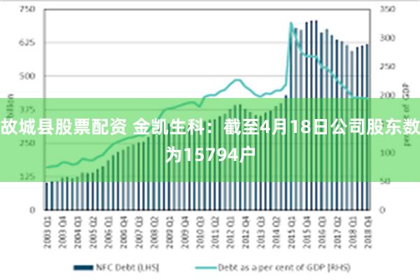 故城县股票配资 金凯生科：截至4月18日公司股东数为15794户