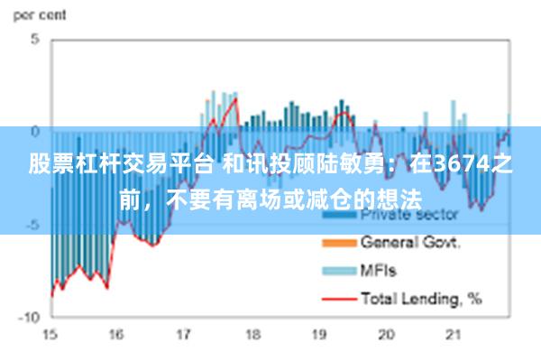 股票杠杆交易平台 和讯投顾陆敏勇：在3674之前，不要有离场或减仓的想法